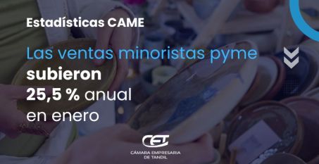 Las ventas minoristas pymes subieron 25,5% anual en enero